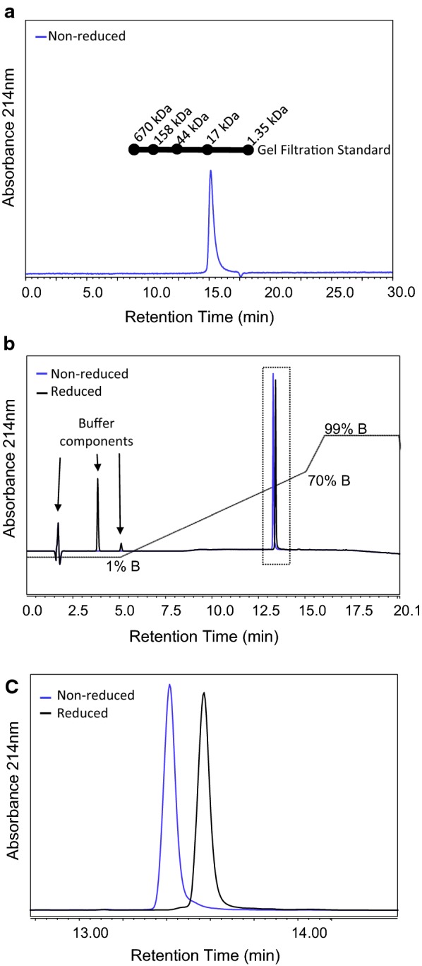 Fig. 3