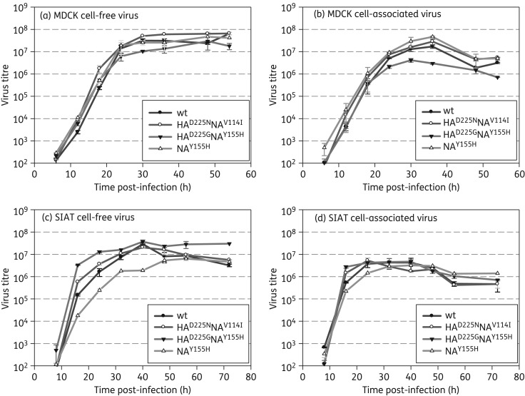 Figure 1.