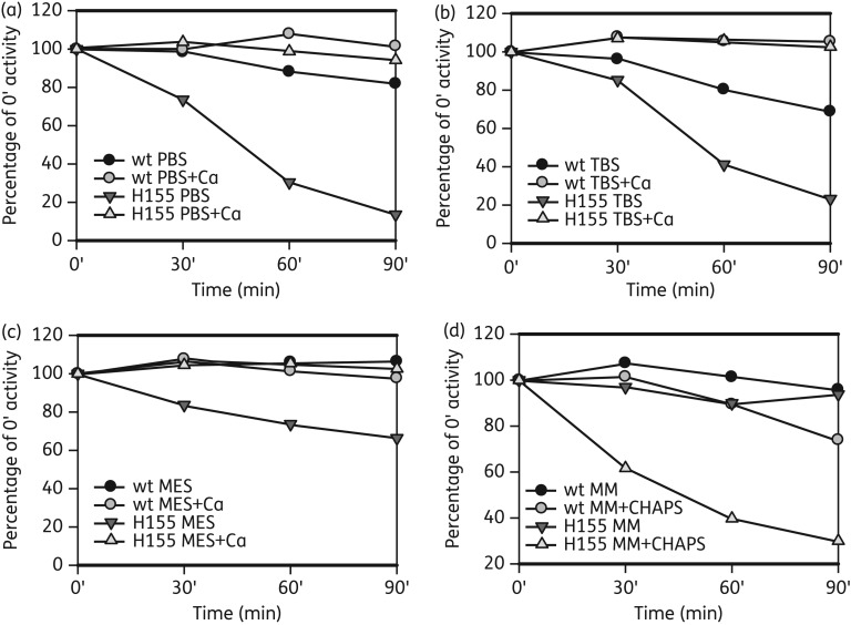 Figure 3.