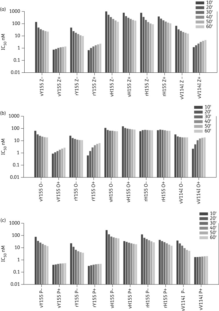 Figure 2.