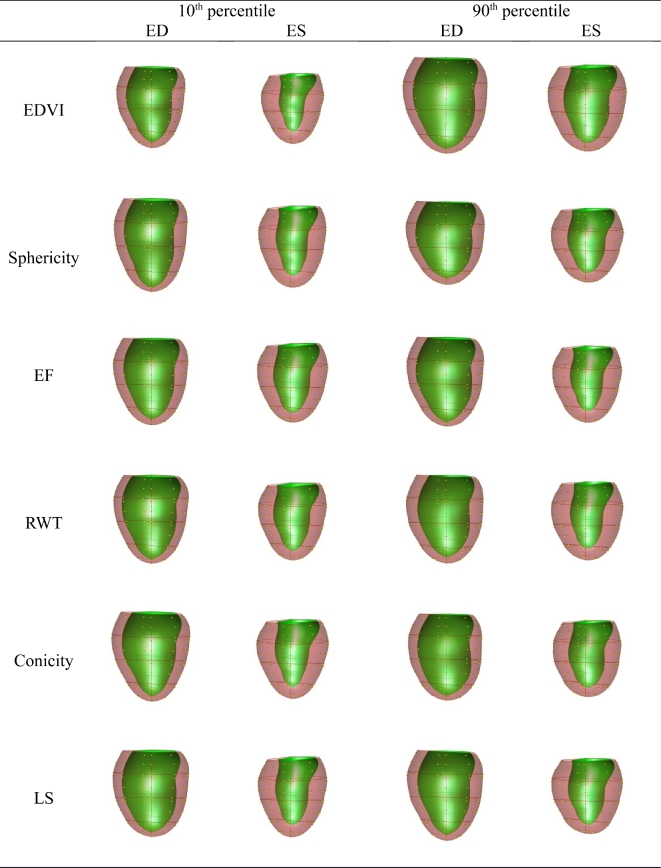 Figure 3: