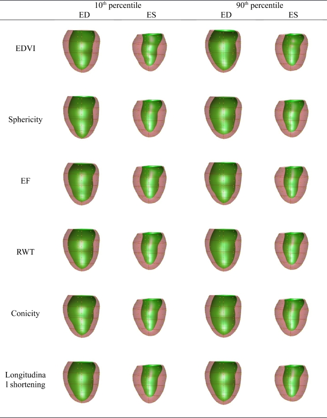 Figure 4: