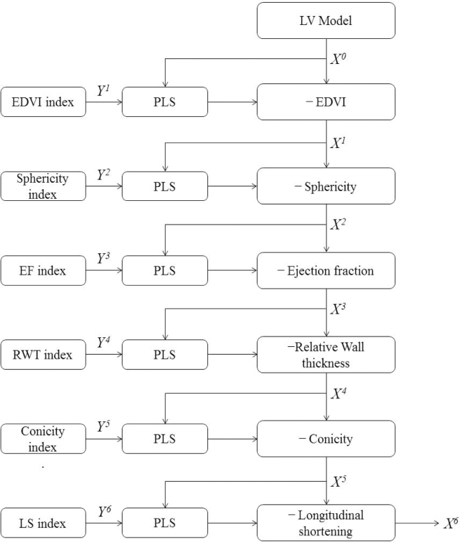 Figure 1: