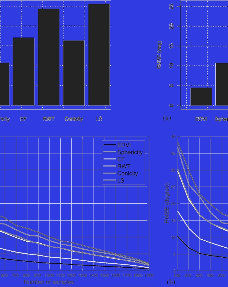 Figure 5: