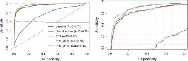 Figure 6: