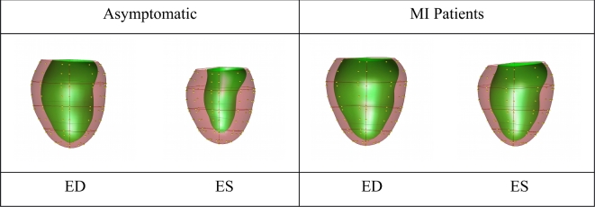 Figure 7: