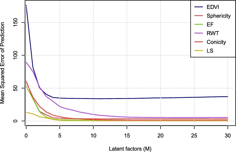 Figure 2: