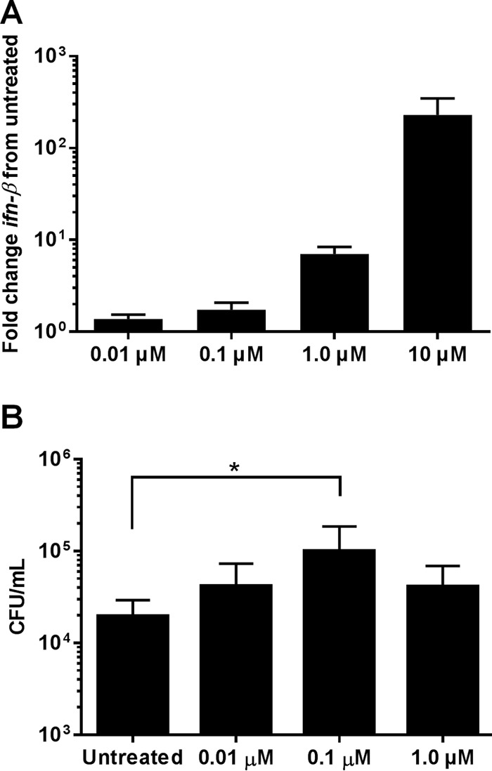 FIG 5