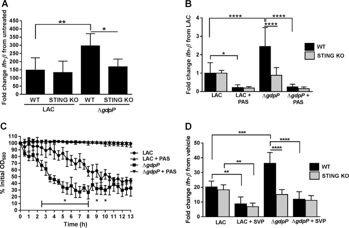 FIG 4