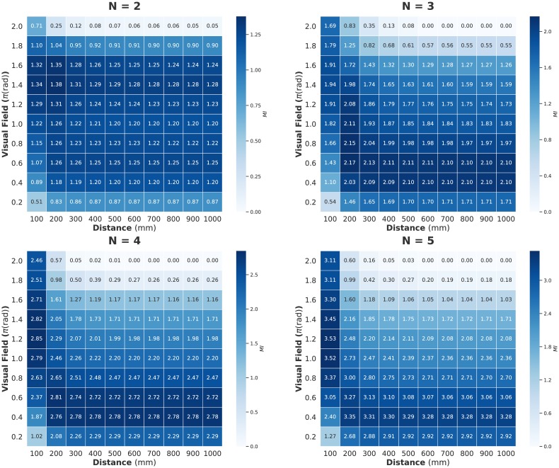 Fig 3