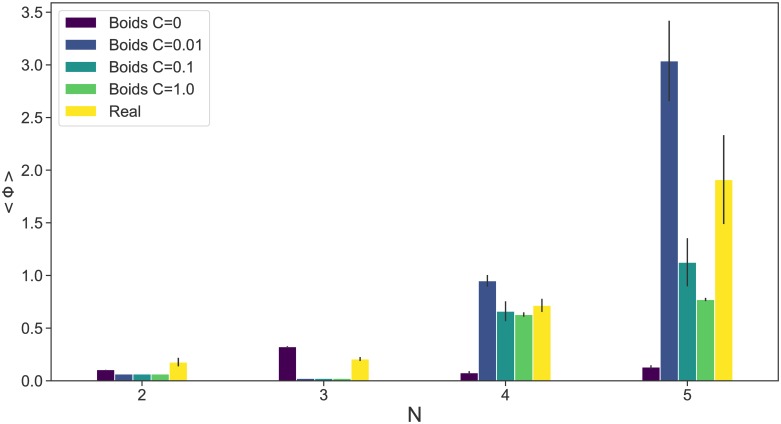 Fig 10