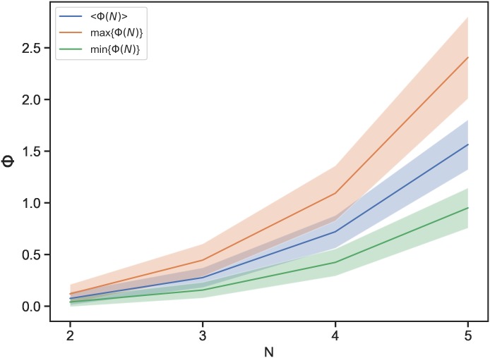 Fig 11