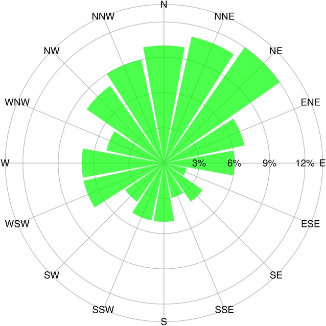 Fig 10