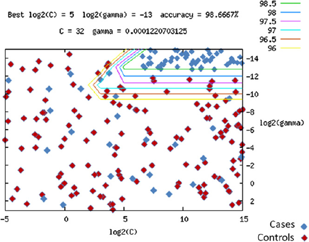 FIG 2