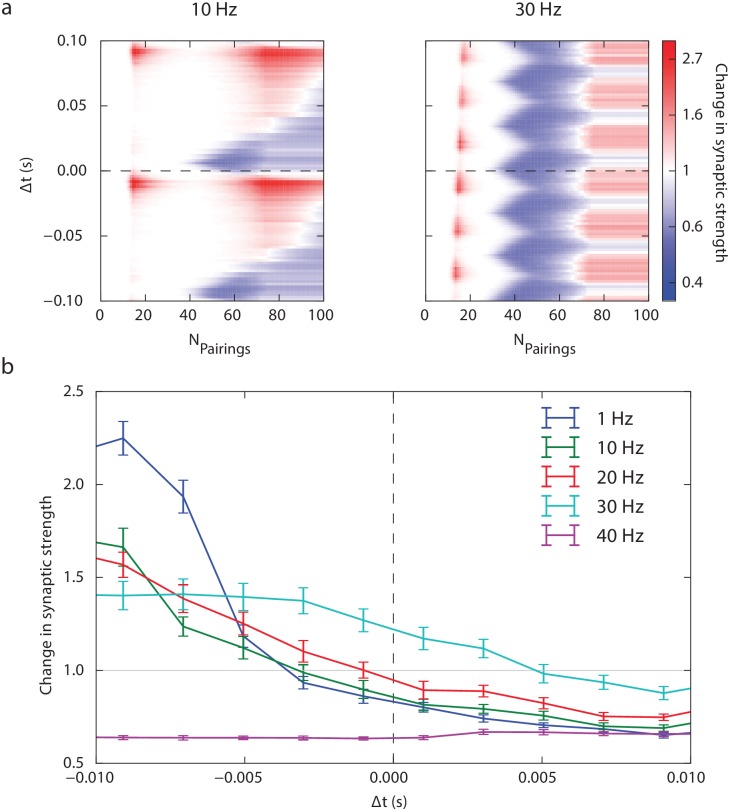 Fig 6