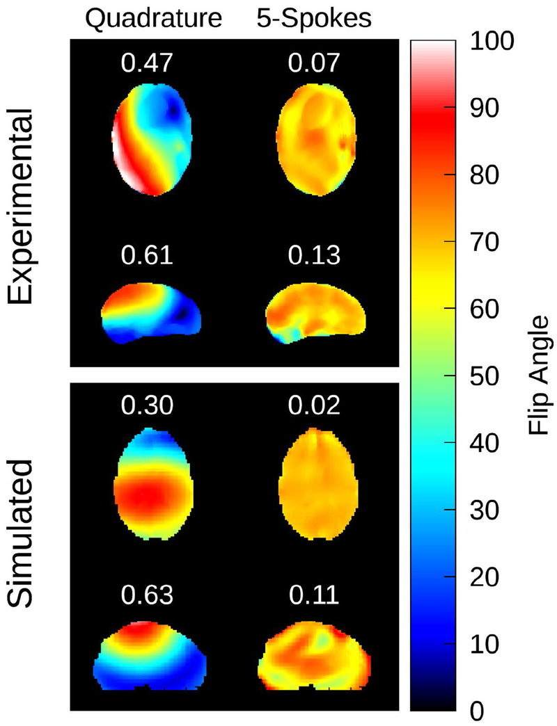 Figure 4: