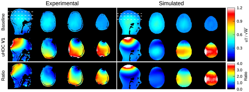 Figure 2: