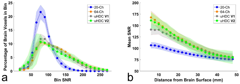 Figure 7: