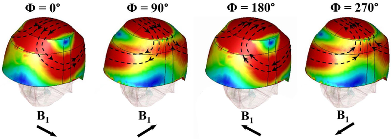 Figure 3: