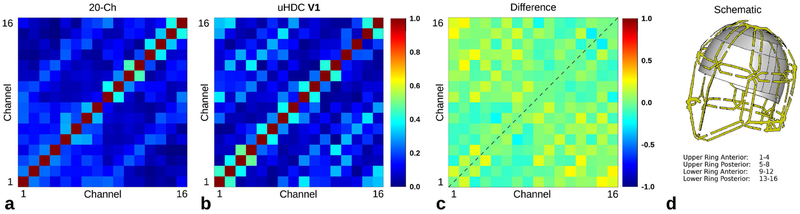 Figure 8: