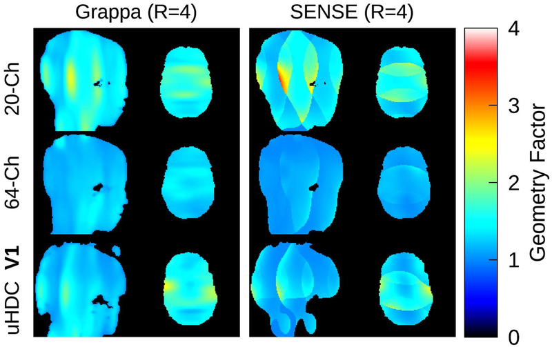 Figure 9: