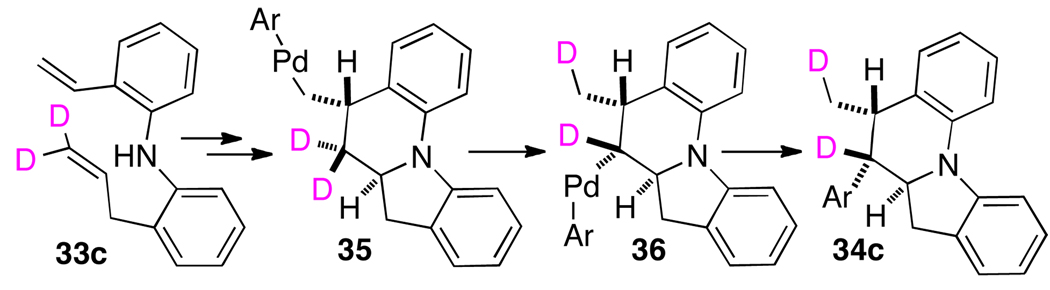 Scheme 3