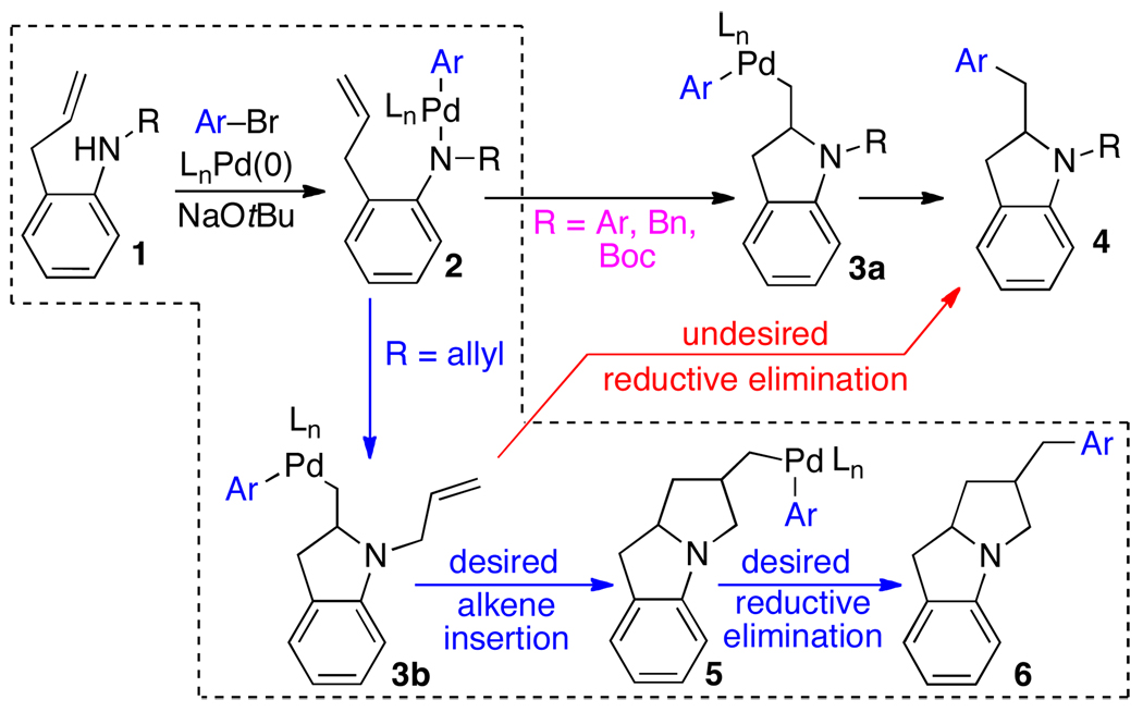 Scheme 1