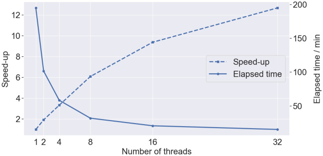 Figure 13