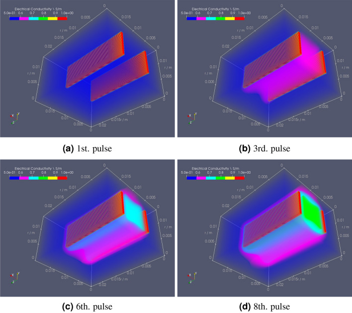 Figure 10