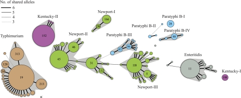 FIG. 3.