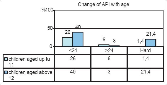 Graph 1