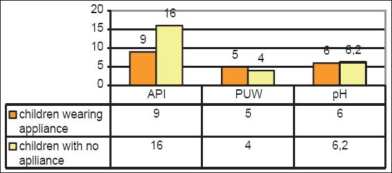 Graph 2