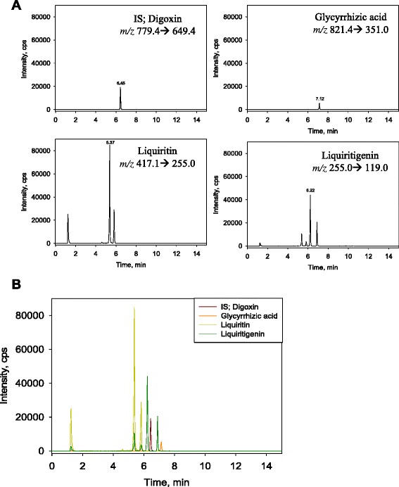 Fig. 3