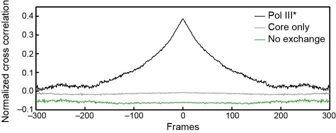 Figure 6—figure supplement 2.