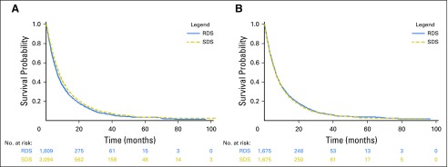 Fig 2.