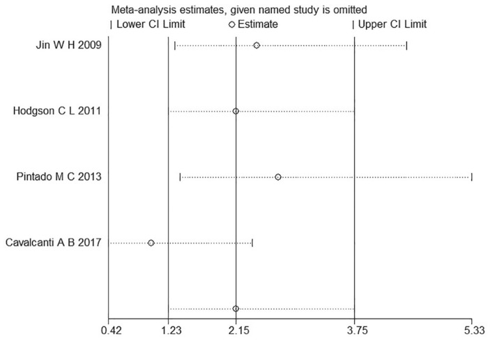 Figure 10.