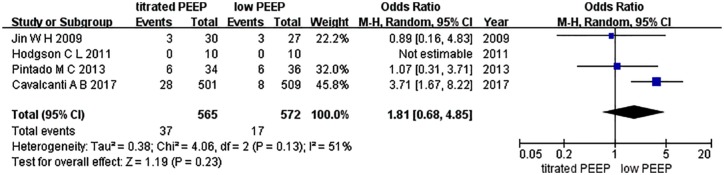 Figure 11.