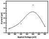 Figure 7.
