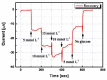 Figure 10.