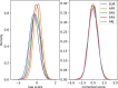 Extended Data Fig. 9