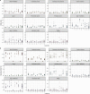 Extended Data Fig. 6