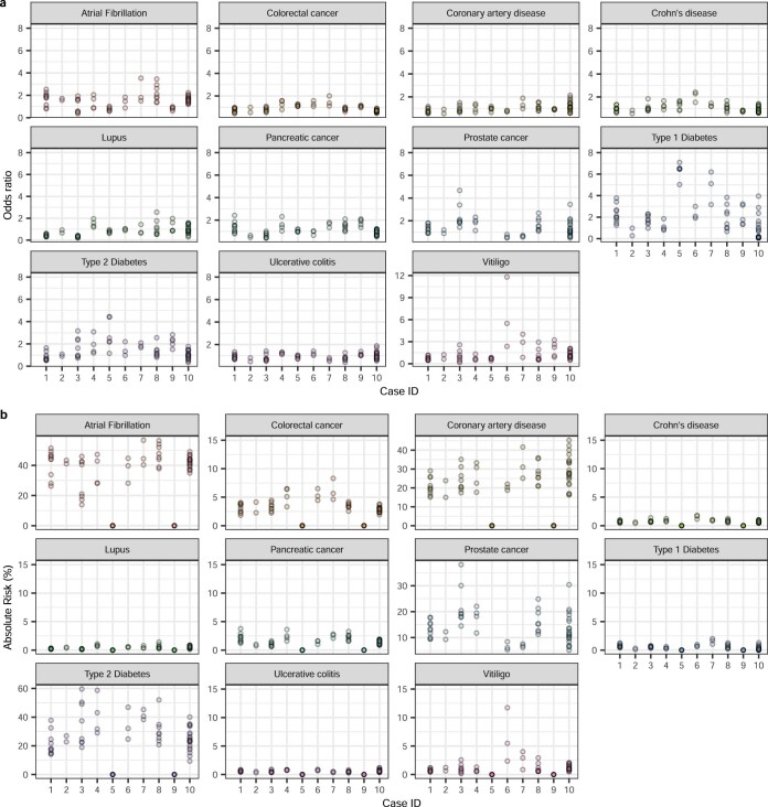 Extended Data Fig. 6