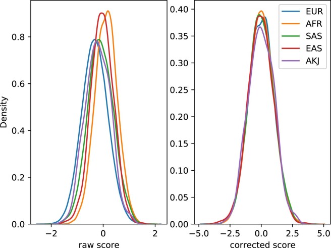 Extended Data Fig. 9