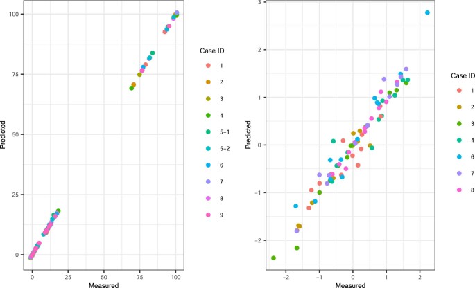 Extended Data Fig. 5