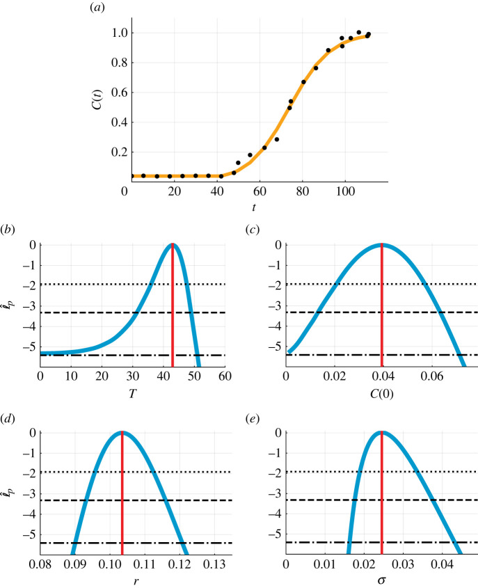 Figure 5. 
