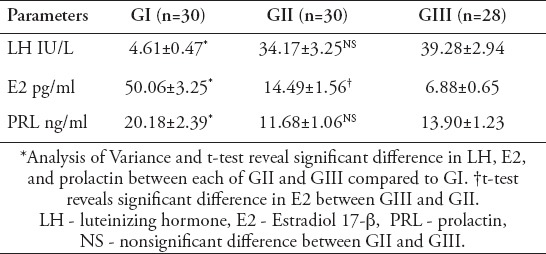 graphic file with name SaudiMedJ-39-733-g003.jpg