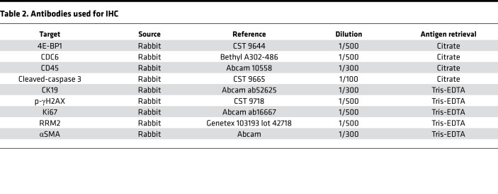 graphic file with name jciinsight-4-121951-g057.jpg