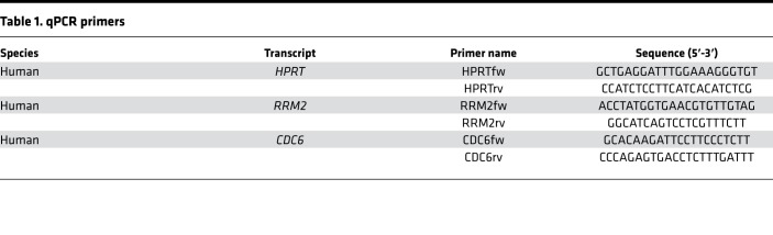 graphic file with name jciinsight-4-121951-g056.jpg