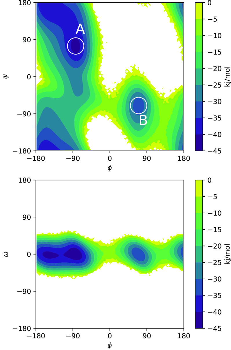 FIG. 3.