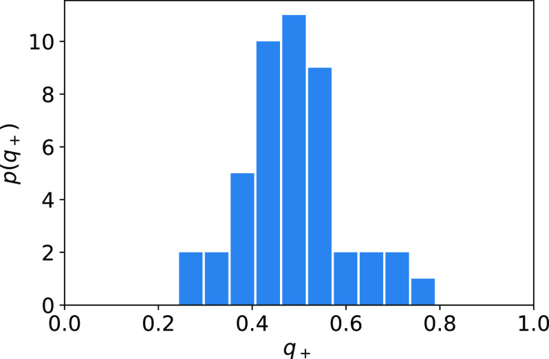 FIG. 7.